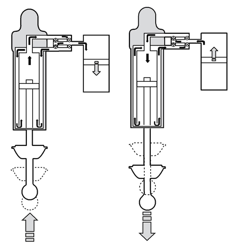 ttx_damper_range